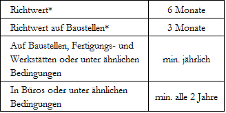 Prffristen.png